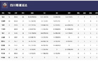 WCBA揭幕戰(zhàn)，四川勝江蘇，韓旭18分，外援戴維斯35分。