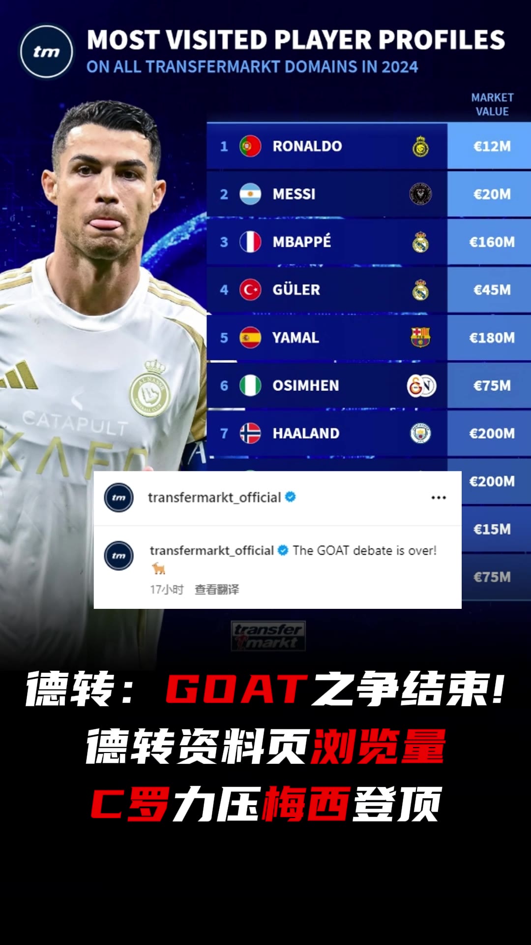 德轉(zhuǎn)：GOAT之爭結(jié)束了！