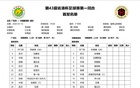 省港杯首戰(zhàn)，拜合拉木、侯煜首發(fā)，姜至鵬、張曉彬待命。