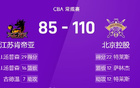 CBA戰(zhàn)報(bào)：特萊斯高得分，湯普森雙高，北控大勝江蘇。