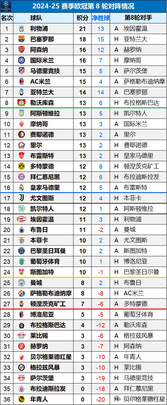 歐冠形勢(shì)深度解析：出線與附加賽的極限分析