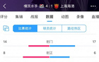 海港隊17射6正，為何失利？全場數(shù)據(jù)不遜。