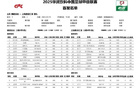 南通支云戰(zhàn)上海嘉定匯龍，單外援對(duì)雙外援，陳賈首發(fā)。
