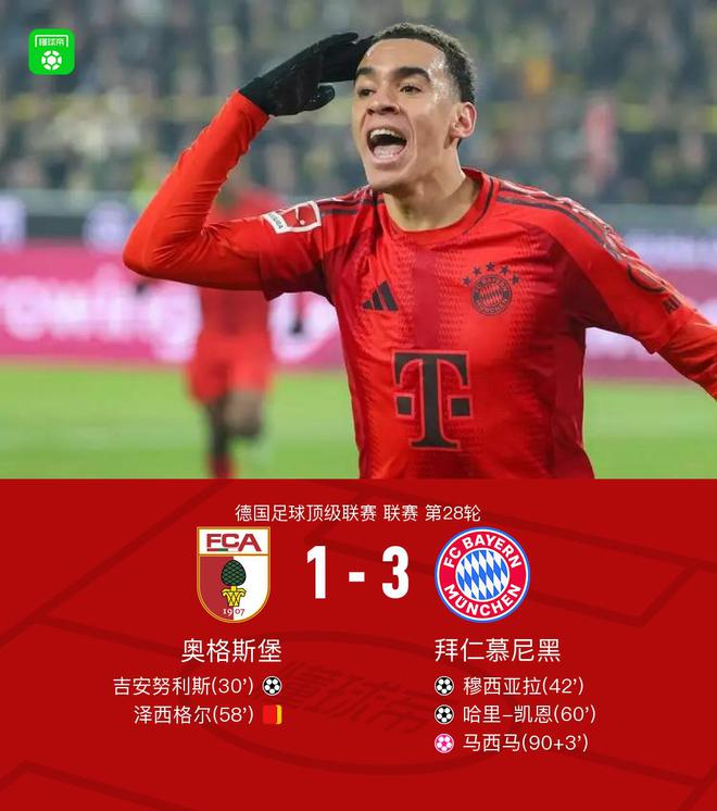 劍南春對拜仁，奧格斯堡十人被3-1逆轉(zhuǎn)，穆西亞拉立功后傷退。