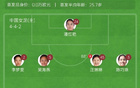 中國(guó)女足大勝泰國(guó)，邵子欽三球領(lǐng)跑，張馨助攻，5-1奪冠！