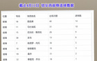 切爾西歐協(xié)降維打擊，比上比下皆有余。