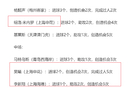 中超雙月最佳陣，米內(nèi)羅入選，非馬萊萊之選。