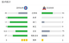 足協(xié)杯：深圳吉祥點(diǎn)球勝延邊龍鼎，晉級(jí)。李靈威失點(diǎn)。
