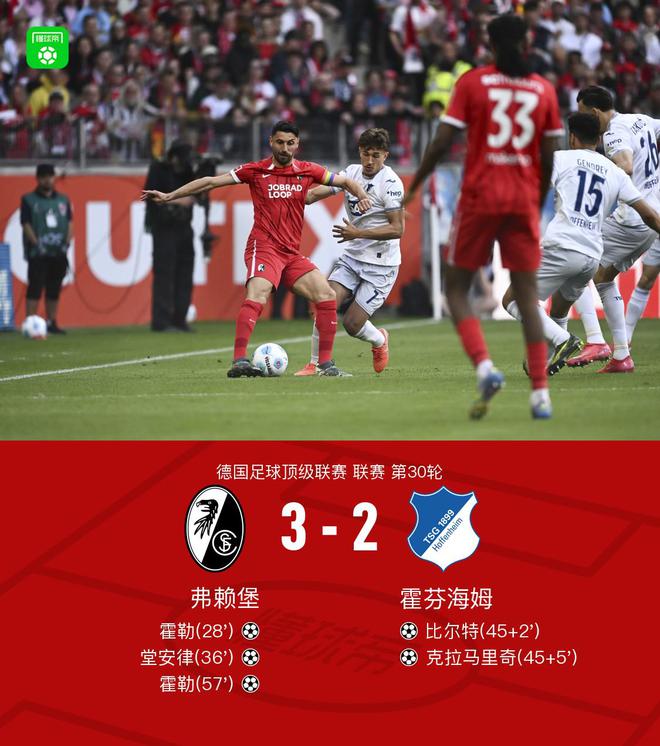 弗賴堡勝霍芬海姆，霍勒雙響，堂安律進(jìn)球