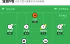 利茲聯(lián)大勝斯托克城，皮羅埃四球，尼奧托助攻，升超在望。