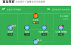 塞爾塔3-2勝塞維利亞，莫里巴、明格薩得分，阿隆索紅牌。