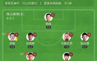 中甲南京勝佛山，董雙響破奧格布不敗紀(jì)錄