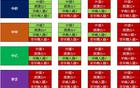 博主：塞爾吉尼奧因政策無法登場國安戰(zhàn)石家莊