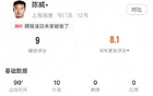 今日陳威，海港門神，十撲九分高！
