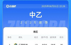 中乙賽況：泰山B戰(zhàn)平海門，廣西、無(wú)錫領(lǐng)跑