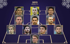 頂級(jí)FIFA年度最佳陣，弟媳、拉莫斯三連霸雙席位