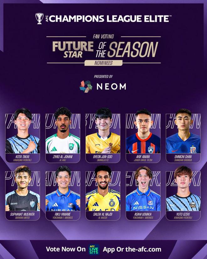 亞冠精英賽，陳晉一候選最佳年輕球員，東亞8人入圍。
