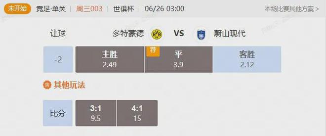 世俱杯小組賽，多特VS蔚山，誰將大勝？