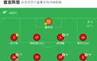 無錫吳鉤逆勝，艾合破門，同樂傳射，2-1勝蘭州。