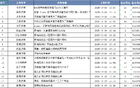 齊魯籃壇雙星楊瀚森、張子宇，耀目并存挑戰(zhàn)與期許。