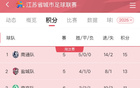 蘇超排名更新，蘇州位列第五。