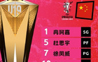再?。≈袊鳸19女籃世界杯四戰(zhàn)全敗，負(fù)美國65分。