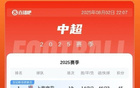 中超積分榜：申花領(lǐng)跑，海港蓉城緊隨！
