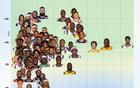 NBA歷史百大中遠投高手：約基奇超凡，鄧肯驚人產(chǎn)量